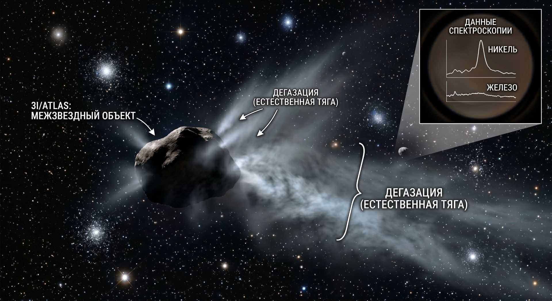 3I/ATLAS